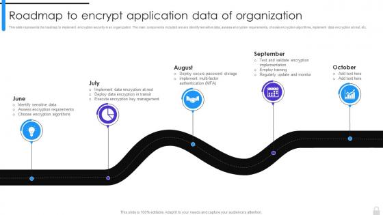 Encryption Implementation Strategies Roadmap To Encrypt Application Data Of Organization