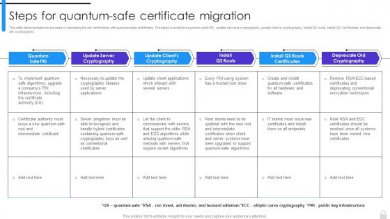 Encryption Implementation Strategies Steps For Quantum Safe Certificate Migration