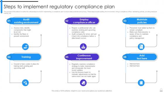 Encryption Implementation Strategies Steps To Implement Regulatory Compliance Plan