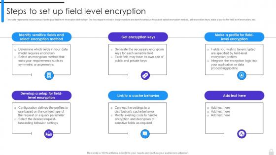 Encryption Implementation Strategies Steps To Set Up Field Level Encryption