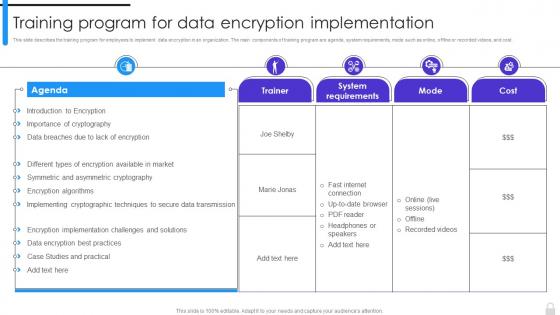 Encryption Implementation Strategies Training Program For Data Encryption Implementation