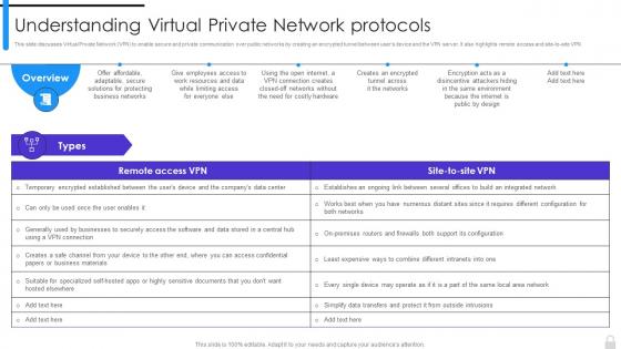 Encryption Implementation Strategies Understanding Virtual Private Network Protocols