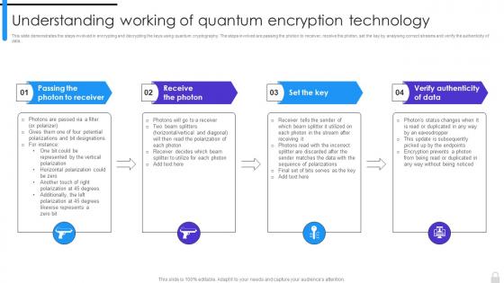 Encryption Implementation Strategies Understanding Working Of Quantum Encryption Technology