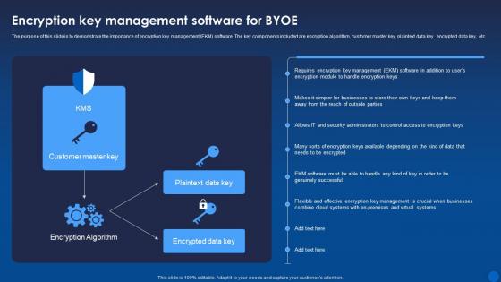 Encryption Key Management Software For Byoe Encryption For Data Privacy In Digital Age It