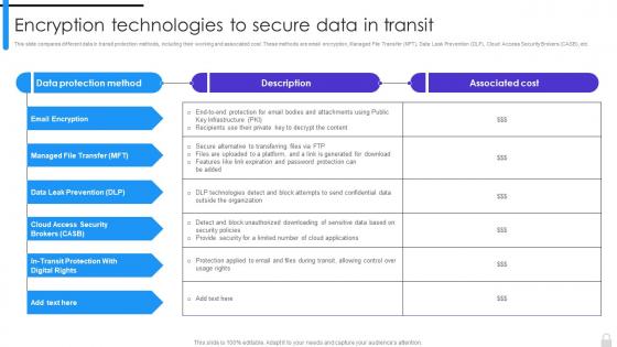 Encryption Technologies To Secure Data In Transit Encryption Implementation Strategies