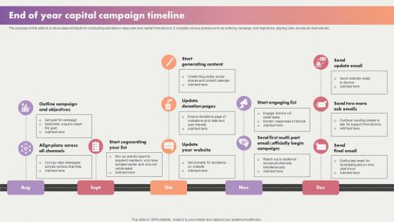 End Of Year Capital Campaign Timeline PowerPoint Presentation and