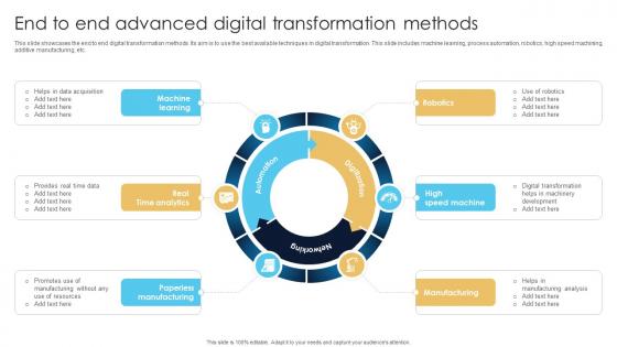 End To End Advanced Digital Transformation Methods