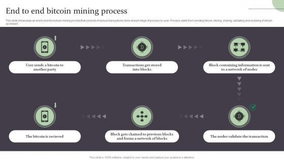 End To End Bitcoin Mining Process Complete Guide On How Blockchain BCT SS
