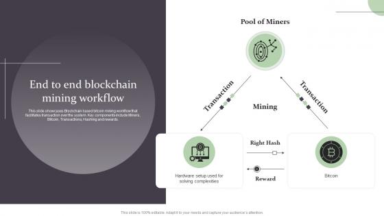 End To End Blockchain Mining Workflow Complete Guide On How Blockchain BCT SS