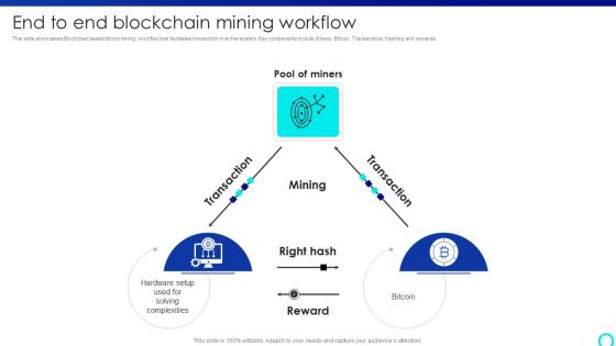 End To End Blockchain Mining Workflow Mastering Blockchain Mining A Step By Step Guide BCT SS V
