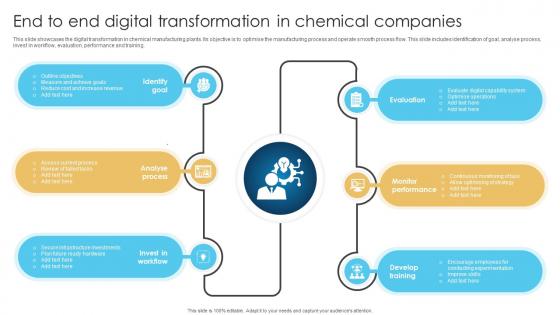 End To End Digital Transformation In Chemical Companies