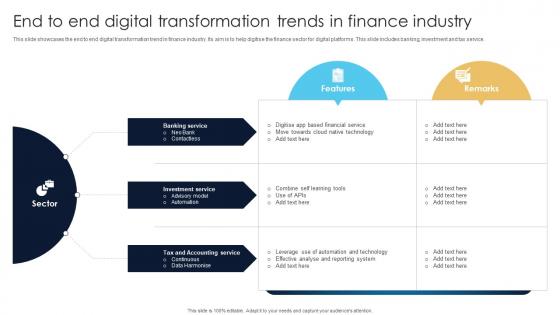 End To End Digital Transformation Trends In Finance Industry