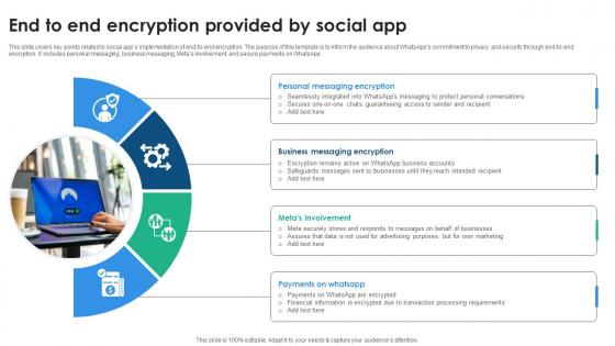 End To End Encryption Provided By Social App