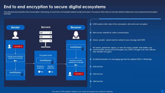 End To End Encryption To Secure Digital Ecosystems Encryption For Data Privacy In Digital Age It