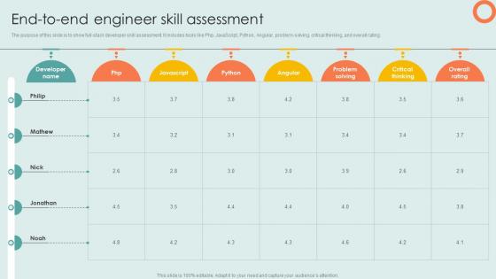 End To End Engineer Skill Assessment