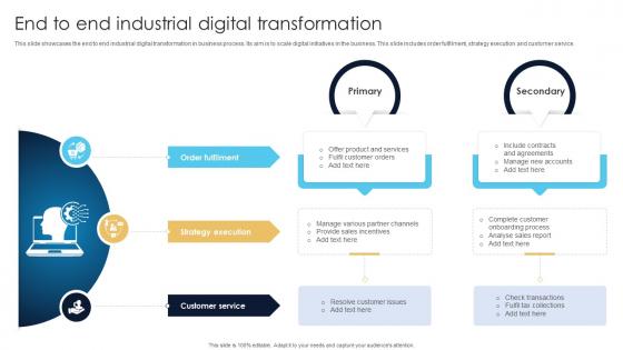 End To End Industrial Digital Transformation