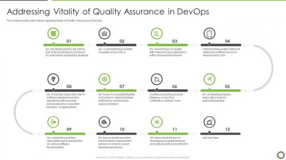 End to end qa and testing devops it addressing vitality of quality assurance in devops