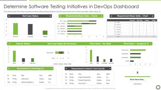 End to end qa and testing devops it determine software testing initiatives devops