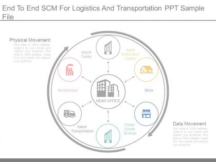 End to end scm for logistics and transportation ppt sample file