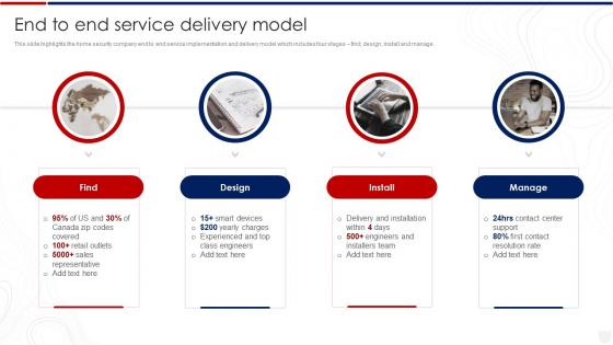 End To End Service Delivery Model Smart Security Systems Company Profile Ppt Show Graphics Download