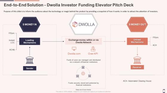 End to end solution dwolla investor funding elevator pitch deck ppt portfolio