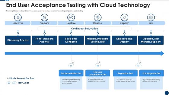 End user acceptance testing with cloud technology