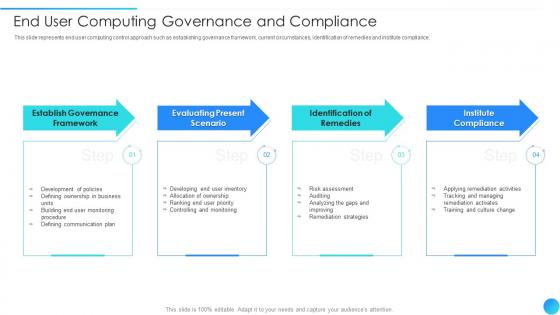 End User Computing Governance And Compliance