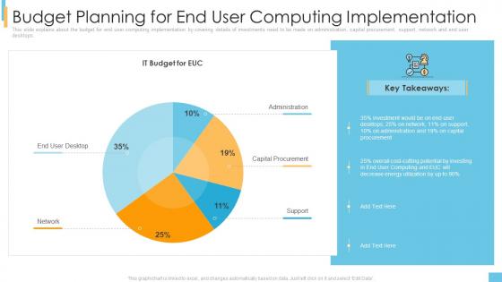 End user computing it budget planning for end user computing implementation ppt styles