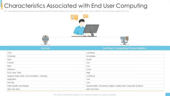 End user computing it characteristics associated with end user computing ppt ideas