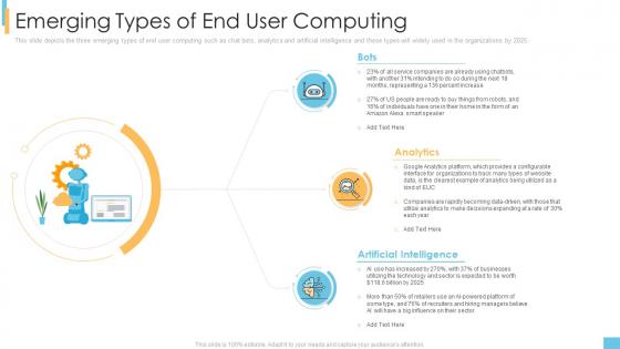 End user computing it emerging types of end user computing ppt powerpoint files