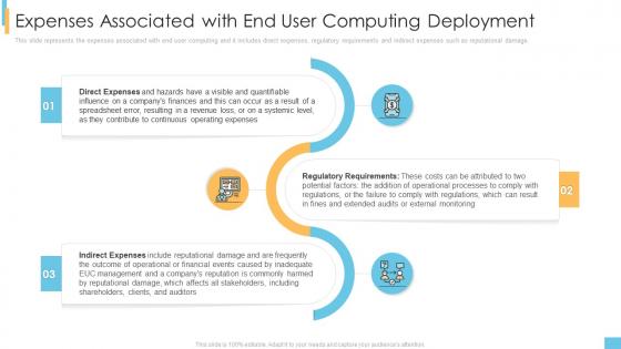 End user computing it expenses associated with end user computing deployment ppt show