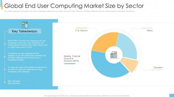 End user computing it global end user computing market size by sector ppt show inspiration