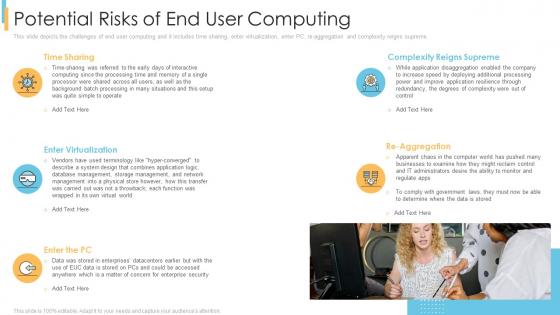 End user computing it potential risks of end user computing ppt powerpoint example