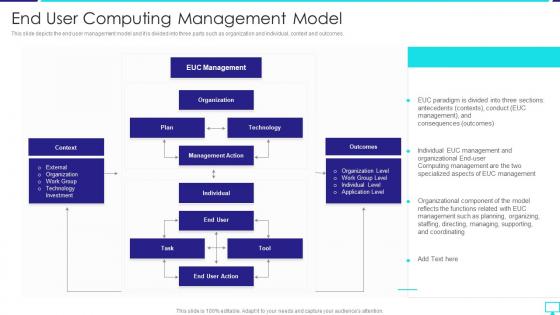 End User Computing Management Model Desktop Virtualization