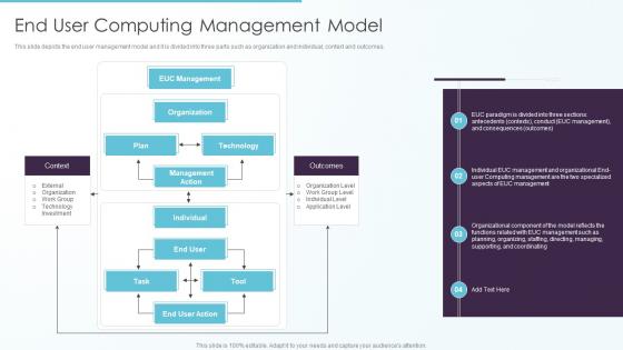 End User Computing Management Model Ppt Professional Diagrams