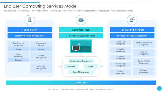 End User Computing Services Model
