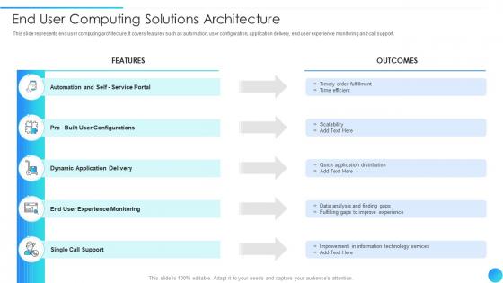 End User Computing Solutions Architecture