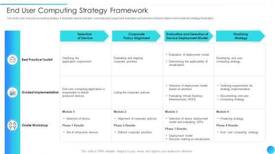 End User Computing Strategy Framework