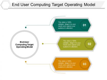 End user computing target operating model ppt powerpoint presentation model ideas cpb