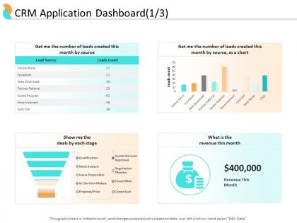 End user relationship management crm application dashboard chart ppt image