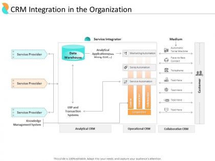 End user relationship management crm integration in the organization ppt inspiration