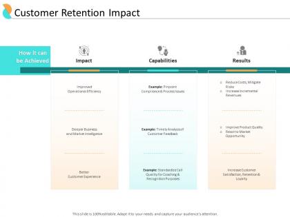 End user relationship management customer retention impact ppt powerpoint format