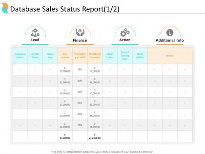 End user relationship management database sales status report action ppt diagrams