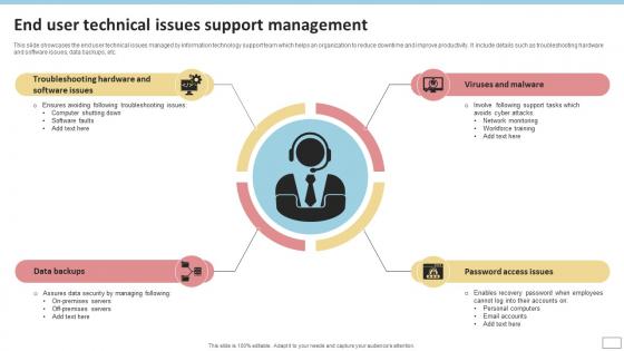 End User Technical Issues Support Management
