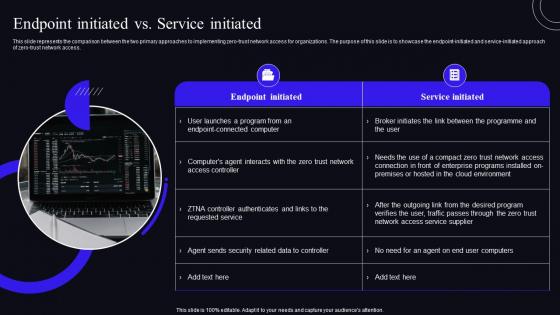 Endpoint Initiated Vs Service Initiated Zero Trust Security Model
