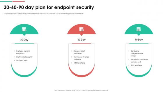 Endpoint Security 30 60 90 Day Plan For Endpoint Security