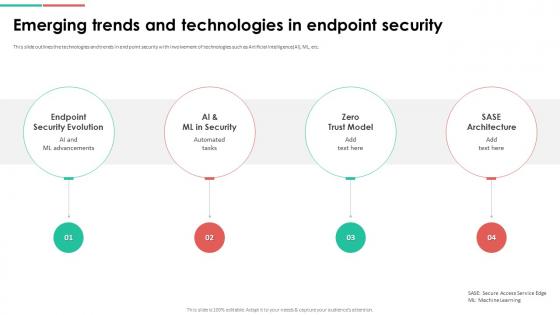 Endpoint Security Emerging Trends And Technologies In Endpoint Security