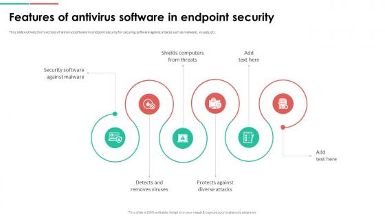 Endpoint Security Features Of Antivirus Software In Endpoint Security