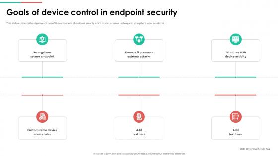 Endpoint Security Goals Of Device Control In Endpoint Security
