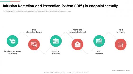 Endpoint Security Intrusion Detection And Prevention System Idps In Endpoint Security